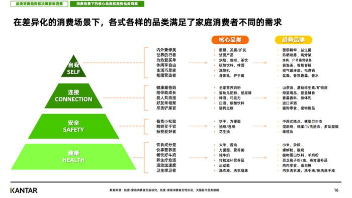 报告 | 《天猫超市消费新趋势白皮书》附下载