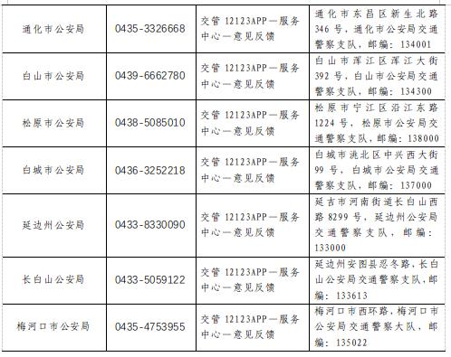 关于开展全省道路交通安全和运输执法领域突出问题专项整治的通告