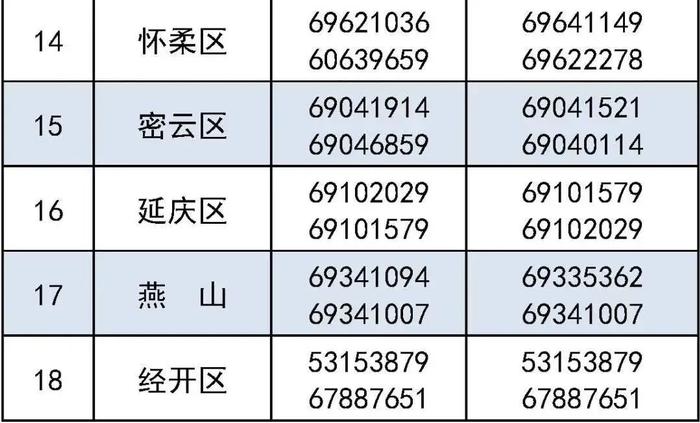 信息采集5日开始！一文看懂北京义务教育入学登记操作流程