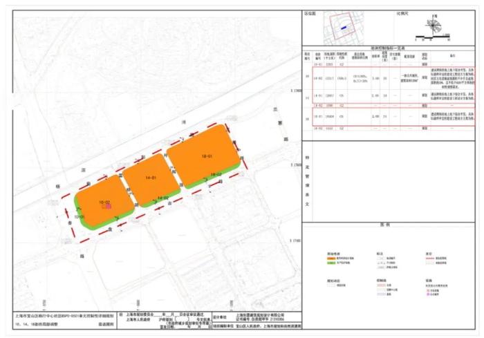 【最新】吴淞中学改扩建、教育科研设计用地……宝山这两个项目规划获批复→