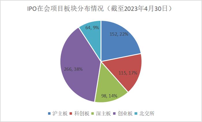 最新！IPO中介机构在会项目排行榜（保荐/律所/审计）