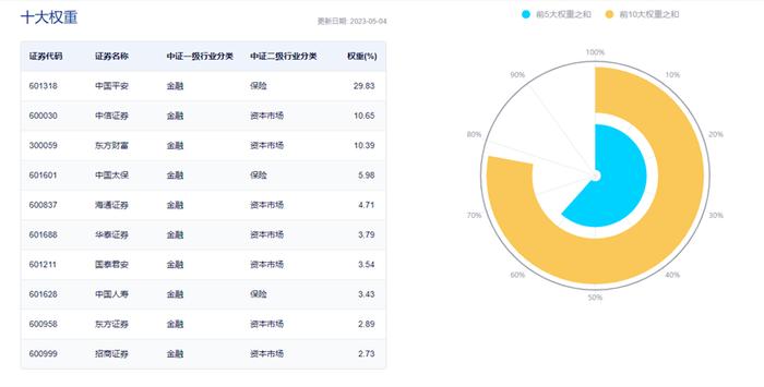 最新规模超59亿元！证券保险ETF（512070）今日已涨1.76%