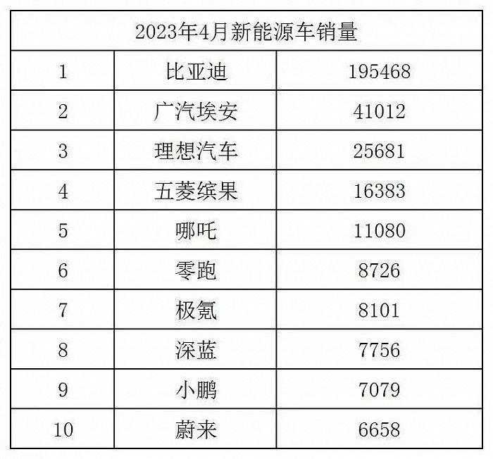 特斯拉不降反涨，新能源车会更好卖吗？