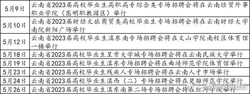 @高校毕业生，云南5月将举办8场省级专场线下招聘活动