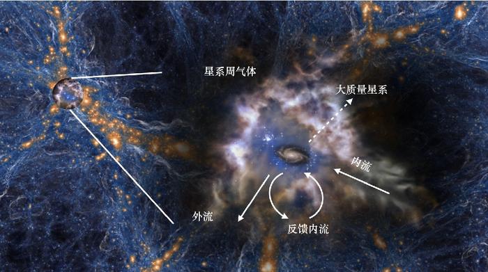 清华大学团队首次探测到星系形成演化“内驱力”