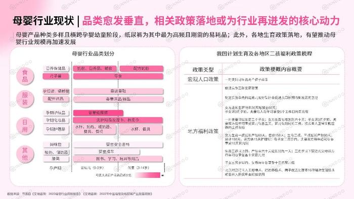 数据报告：2023母婴行业网络营销洞察，市场增速下降，人口红利缩小（46页 | 附下载）