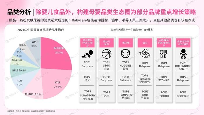 数据报告：2023母婴行业网络营销洞察，市场增速下降，人口红利缩小（46页 | 附下载）