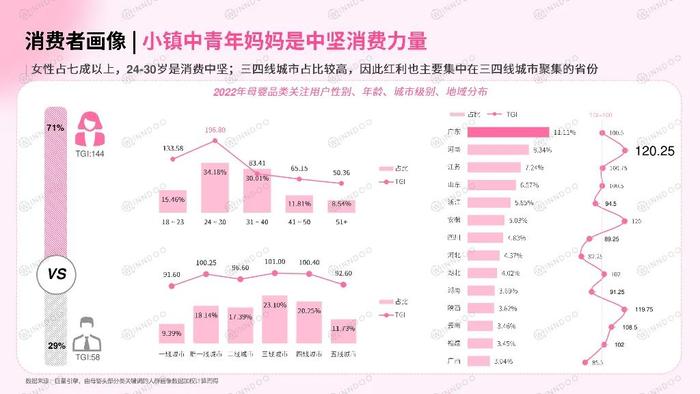 数据报告：2023母婴行业网络营销洞察，市场增速下降，人口红利缩小（46页 | 附下载）