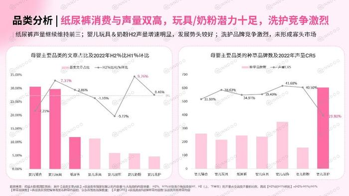 数据报告：2023母婴行业网络营销洞察，市场增速下降，人口红利缩小（46页 | 附下载）