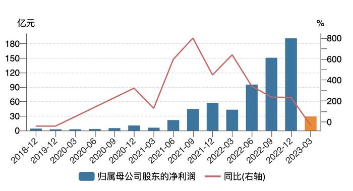 硅料龙头大全能源一季度盈利增长熄火，毛利率仍高达72%