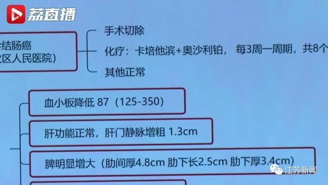 了不起的女儿！她为母亲绘制八年病情流程图，助力医生找到患病元凶