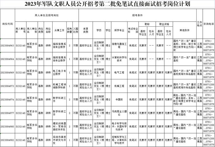 免笔试直接面试！5202个岗位！已开始报名