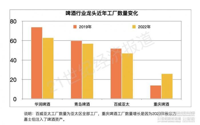 淄博烧烤爆红背后，啤酒迎来复苏大年｜年报里的中国酒业趋势