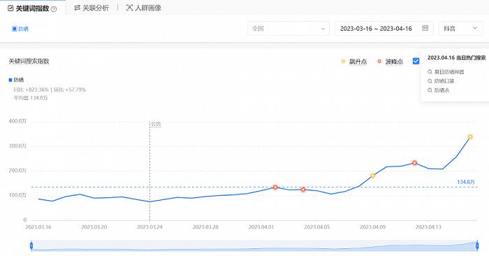 数据来源:巨量算数