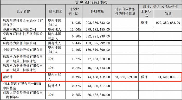 一场虚惊，涉及4亿元，董明珠该如何带领格力“突围”？