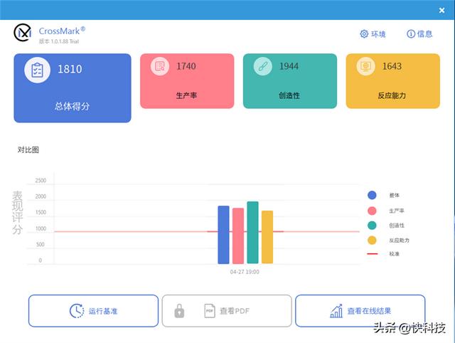 性价比超群！七彩虹将星X15-XS评测：12代酷睿i7一举杀到4.5K