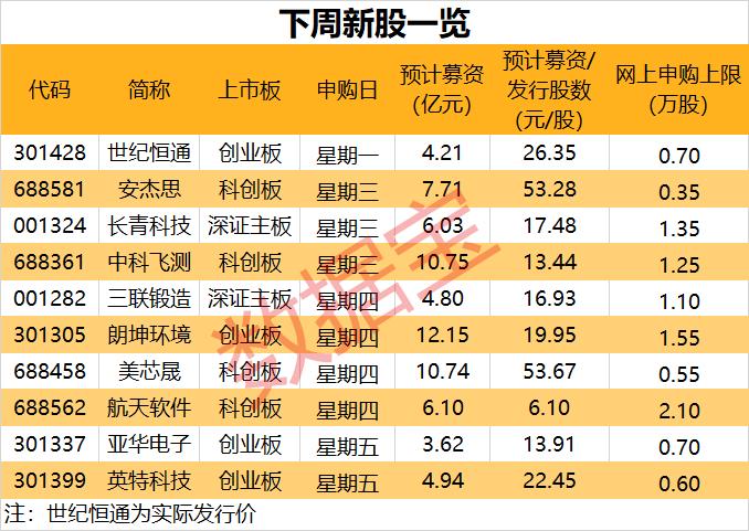 信创国家队来了！又有大肉签？下周10只新股申购，这家公司拥有安全等级最高的国产数据库