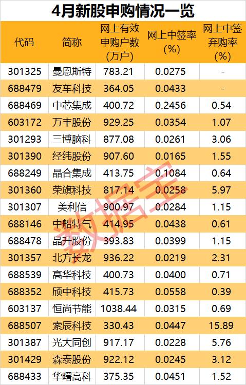 信创国家队来了！又有大肉签？下周10只新股申购，这家公司拥有安全等级最高的国产数据库