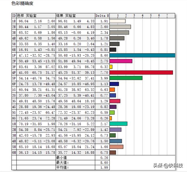 性价比超群！七彩虹将星X15-XS评测：12代酷睿i7一举杀到4.5K