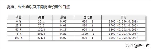 性价比超群！七彩虹将星X15-XS评测：12代酷睿i7一举杀到4.5K