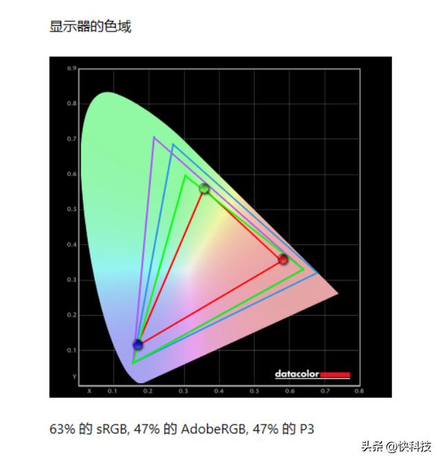 性价比超群！七彩虹将星X15-XS评测：12代酷睿i7一举杀到4.5K