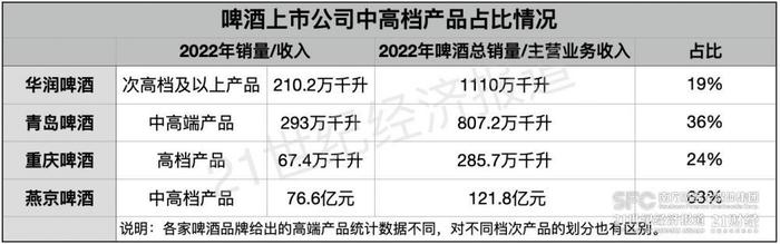 淄博烧烤爆红背后，啤酒迎来复苏大年｜年报里的中国酒业趋势