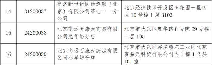 异地参保人员注意了！经开区17家定点零售药店医保异地直接结算→