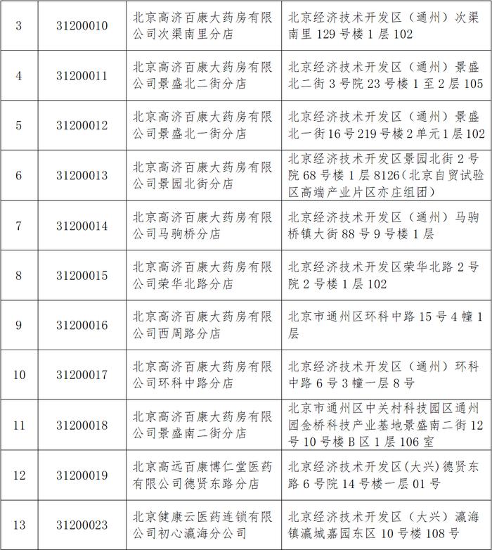 异地参保人员注意了！经开区17家定点零售药店医保异地直接结算→