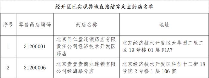 异地参保人员注意了！经开区17家定点零售药店医保异地直接结算→