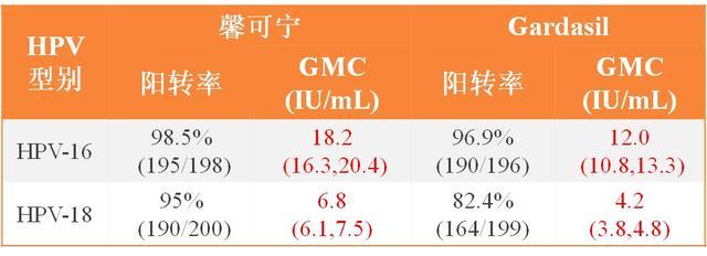 一定要等九价吗？首个国产二价HPV疫苗头对头试验数据公布