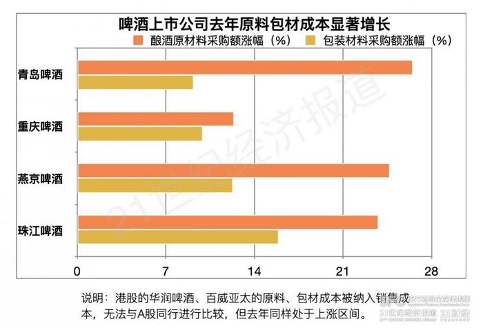 淄博烧烤爆红背后，啤酒迎来复苏大年｜年报里的中国酒业趋势