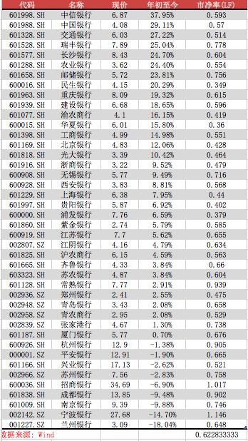 分析｜四家国有大行股价今年已涨超20%，现在上车还来得及吗