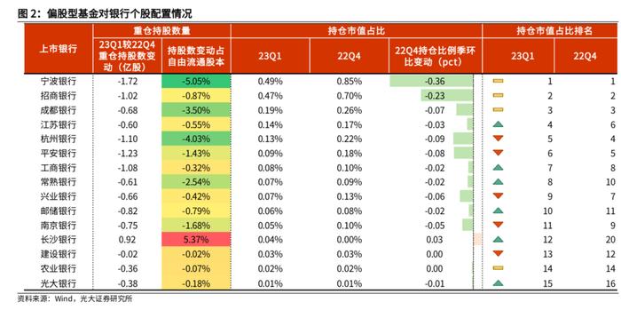 分析｜四家国有大行股价今年已涨超20%，现在上车还来得及吗