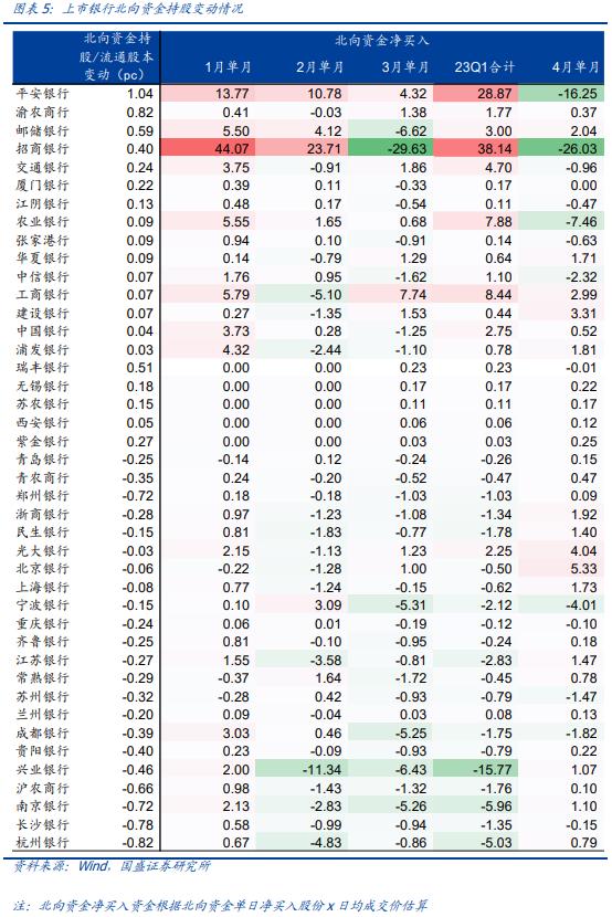 分析｜四家国有大行股价今年已涨超20%，现在上车还来得及吗