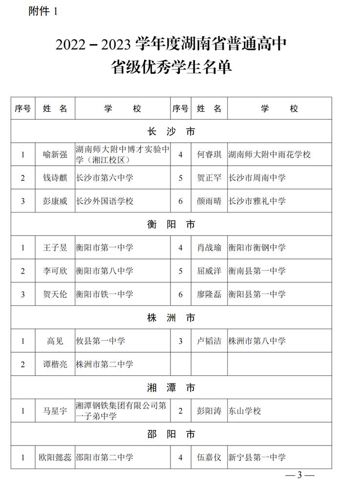 5519名！湖南中小学省级三好学生、优秀学生干部、优秀学生公布！