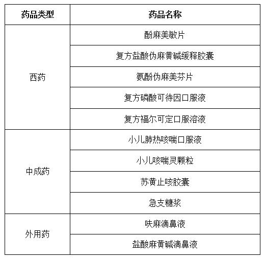 13岁男孩检出“毒品”阳性？家长注意！这种药千万别给孩子乱吃！