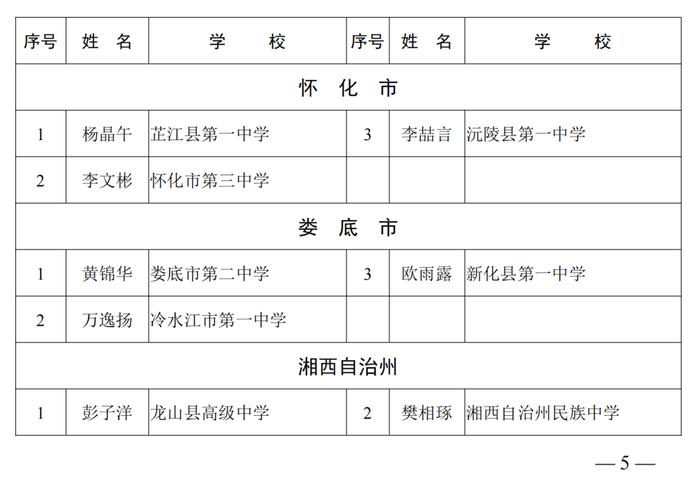 5519名！湖南中小学省级三好学生、优秀学生干部、优秀学生公布！