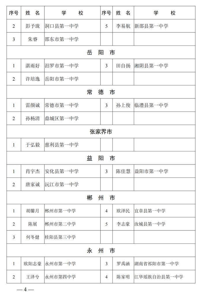 5519名！湖南中小学省级三好学生、优秀学生干部、优秀学生公布！