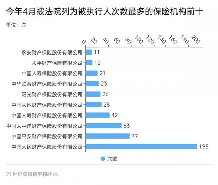 金融合规报告（4月）：处罚金额大增81%，资金空转处罚增多，农行员工非法吸存被罚、上海银行收亿元罚单