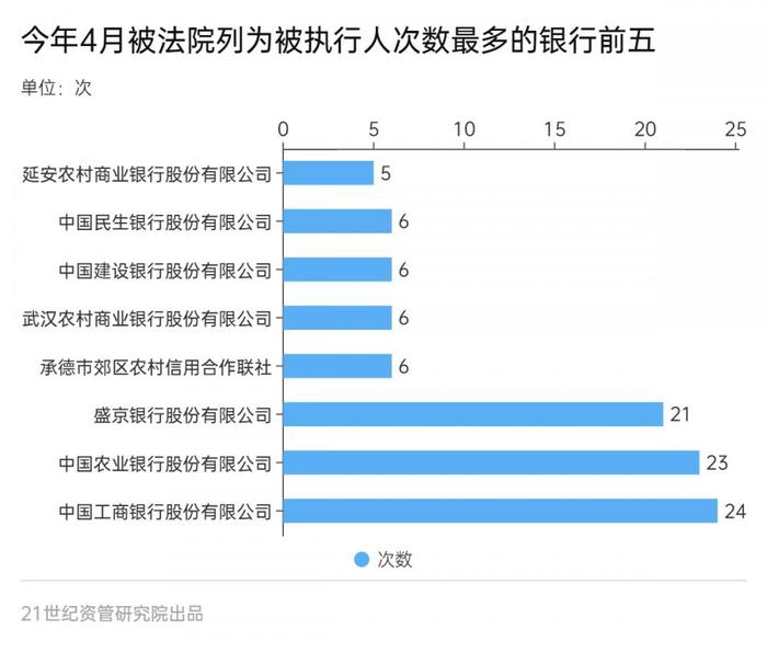 金融合规报告（4月）：处罚金额大增81%，资金空转处罚增多，农行员工非法吸存被罚、上海银行收亿元罚单