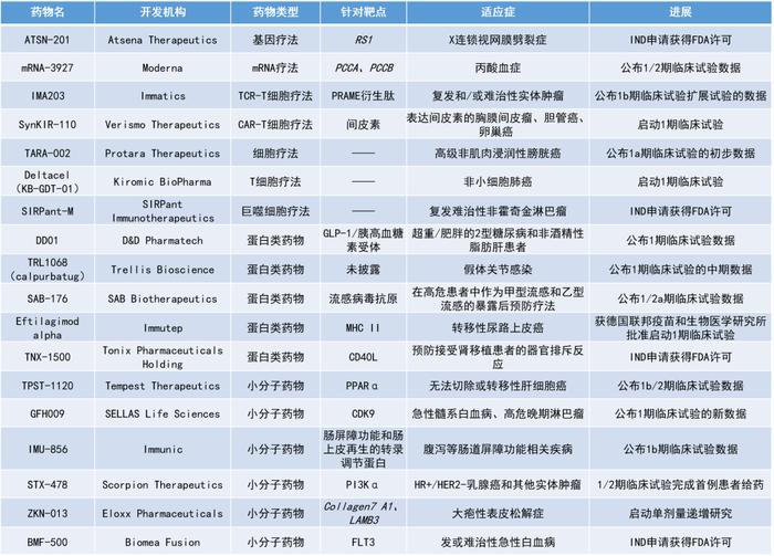 4周减少超40%肝脏脂肪的长效疗法、实体瘤中达67%客观缓解率的TCR-T疗法... | 一周盘点