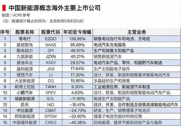 提及40多次，巴菲特股东大会上关于能源转型、新能源及电动车都说了这些