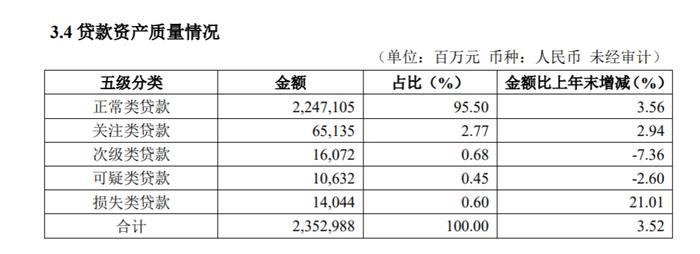 这家市值近千亿银行的新行长任职资格，银保监会正式公示