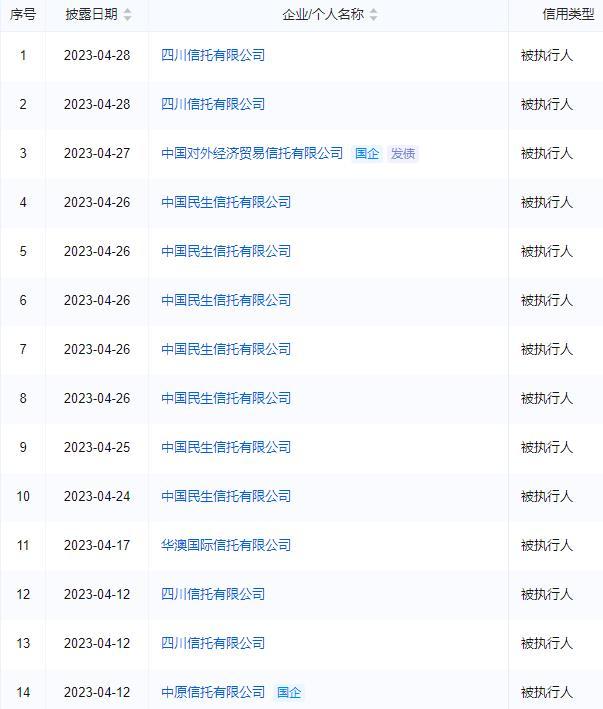 金融合规报告（4月）：处罚金额大增81%，资金空转处罚增多，农行员工非法吸存被罚、上海银行收亿元罚单