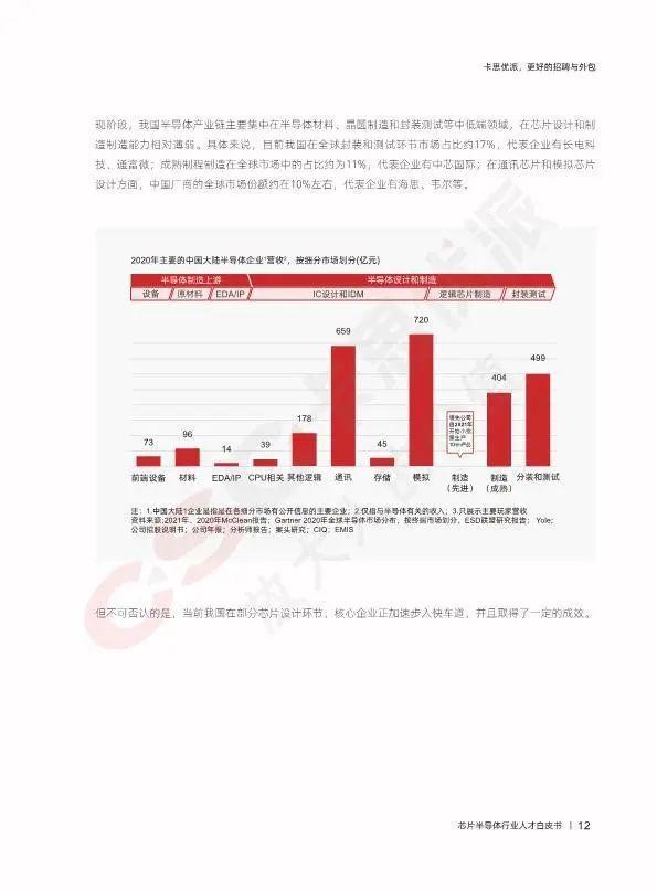 数据报告：2023芯片半导体行业人才白皮书（128页 | 附下载）