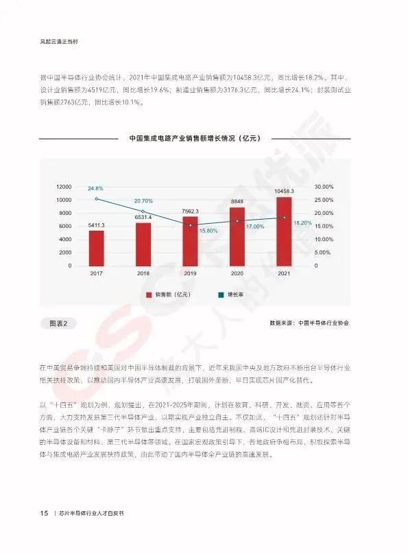 数据报告：2023芯片半导体行业人才白皮书（128页 | 附下载）