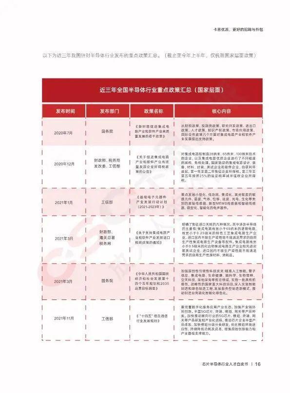 数据报告：2023芯片半导体行业人才白皮书（128页 | 附下载）