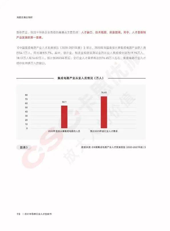 数据报告：2023芯片半导体行业人才白皮书（128页 | 附下载）