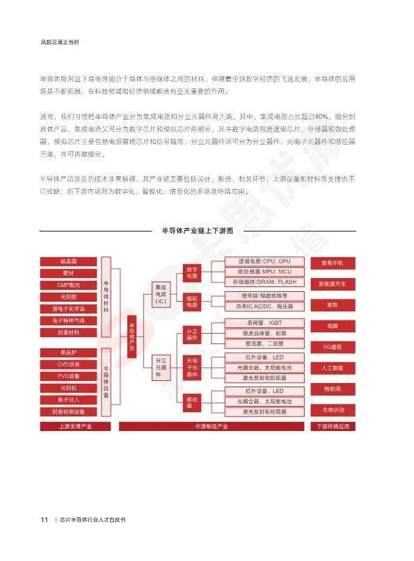 数据报告：2023芯片半导体行业人才白皮书（128页 | 附下载）