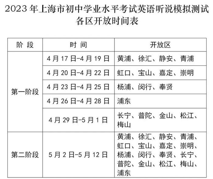 中国品牌日活动即将举行、小学入学报名截止、高考英语听力试运转……本周提示来了！